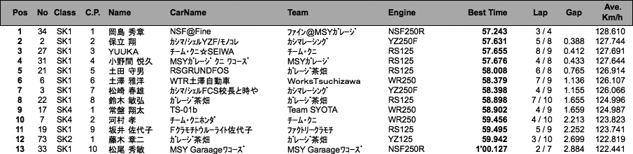 スーパーカート（予選）