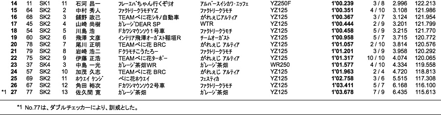 スーパーカート（予選）