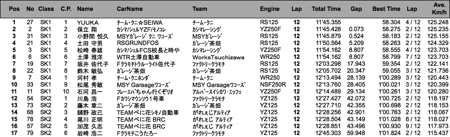 スーパーカート（決勝）