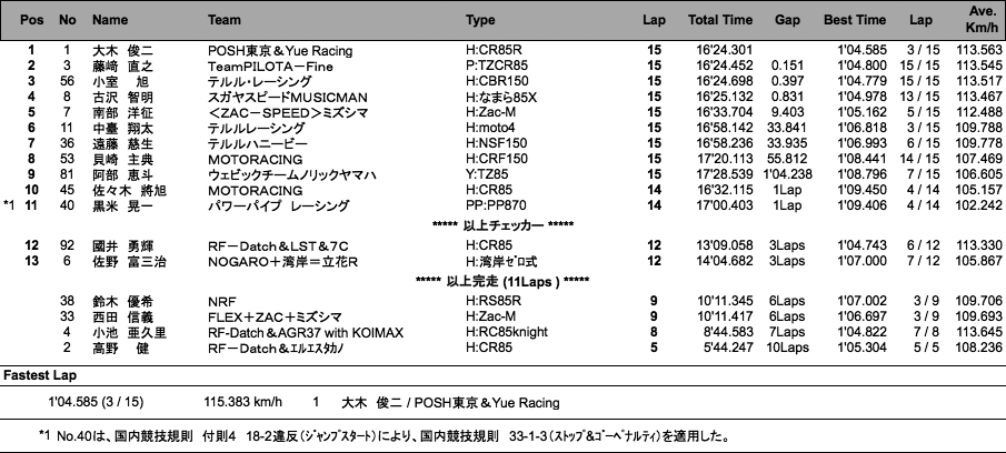 S80（決勝）