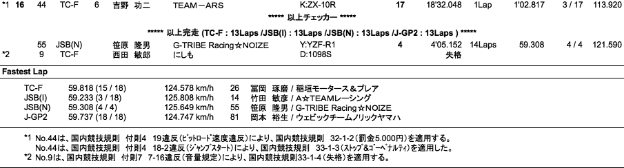 TC-Formula／JSB1000／J-GP2（決勝）