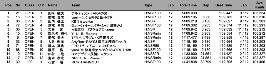 TC-mini（決勝）