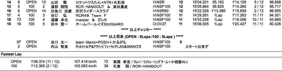 TC-mini（決勝）