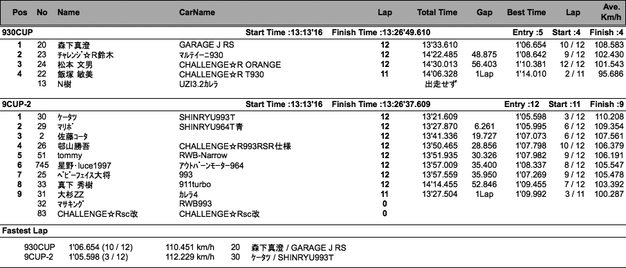 9-2／930（クラス別決勝）