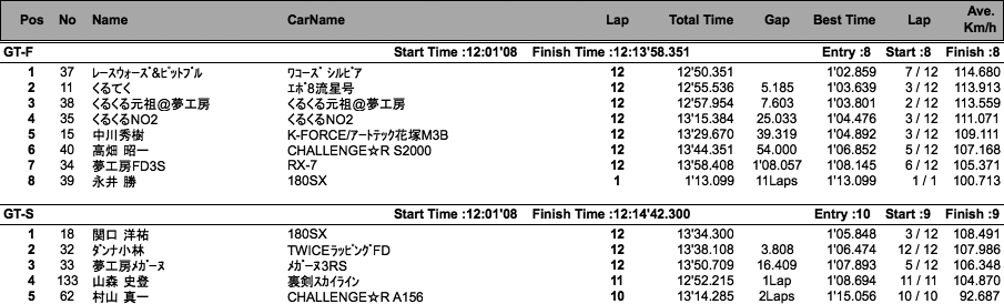 GT＆ハチロク（クラス別決勝）