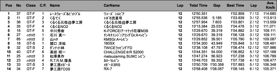 GT＆ハチロク（決勝）