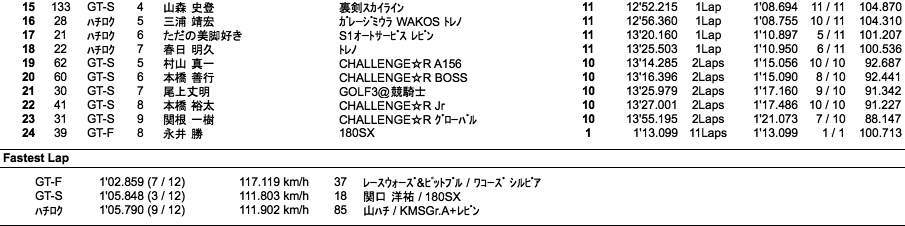 GT＆ハチロク（決勝）