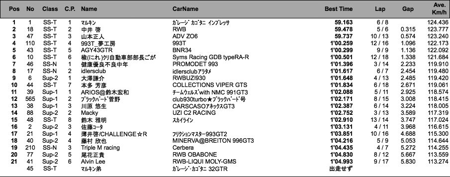 Super CUP（予選）