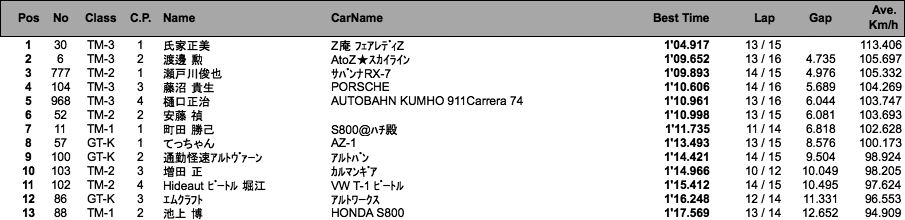 TM＆K（予選）