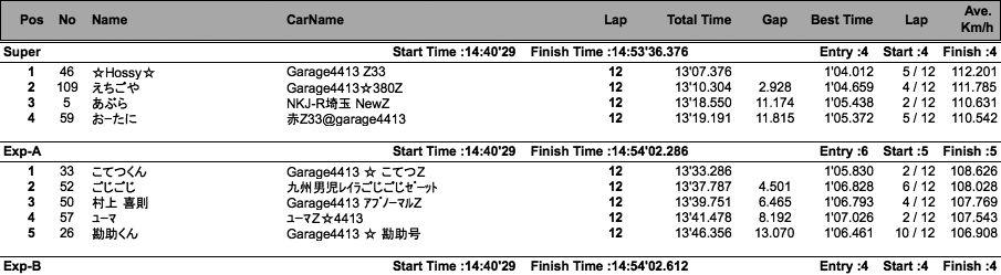 Z（クラス別決勝）