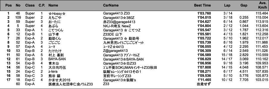 Z（予選）