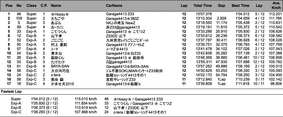 Z（決勝）