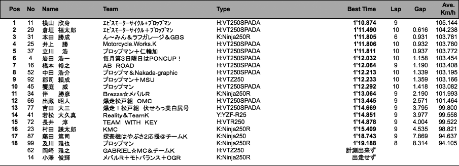 Frontier2（1組予選）