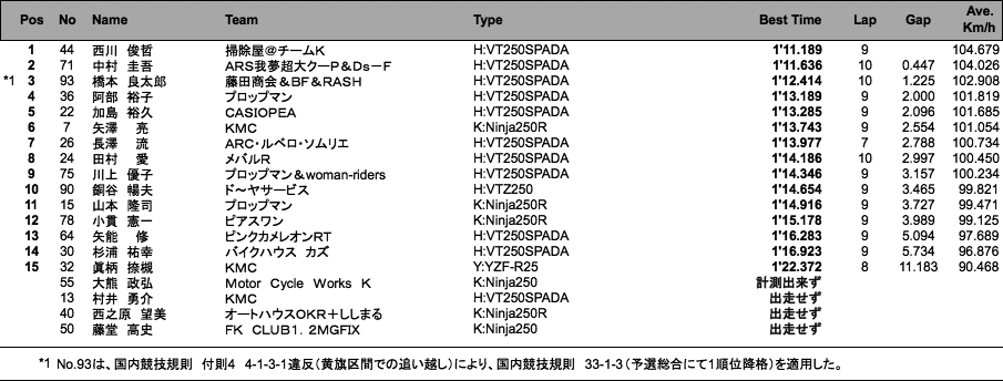 Frontier2（2組予選）