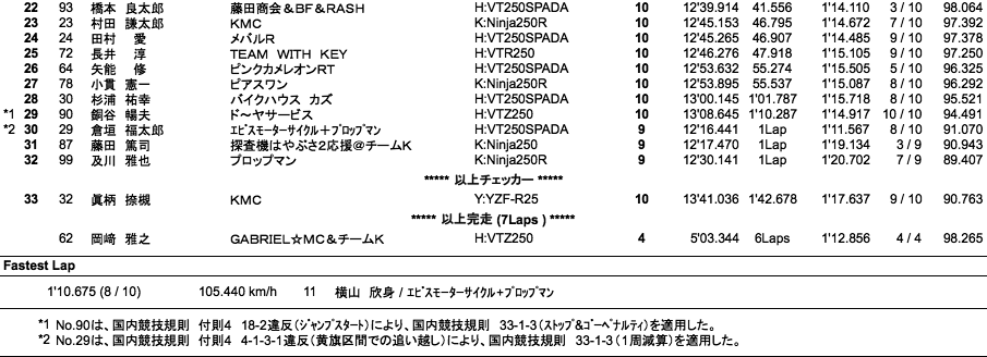 Frontier2（決勝）