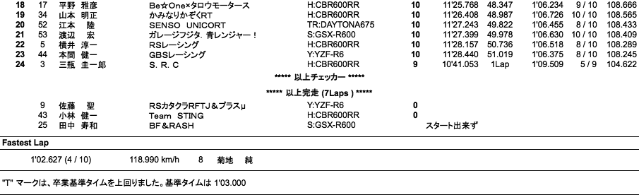 NM（決勝）