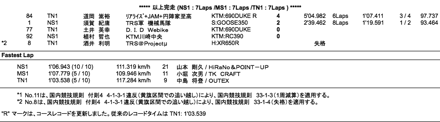 NS1／MS1／Terminator's1（決勝）