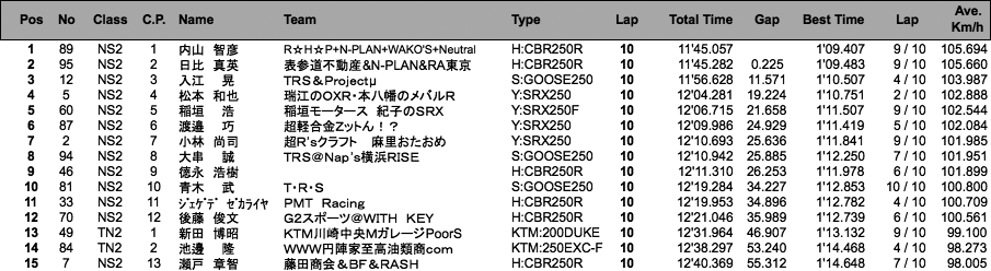 NS2／Terminator's2（決勝）