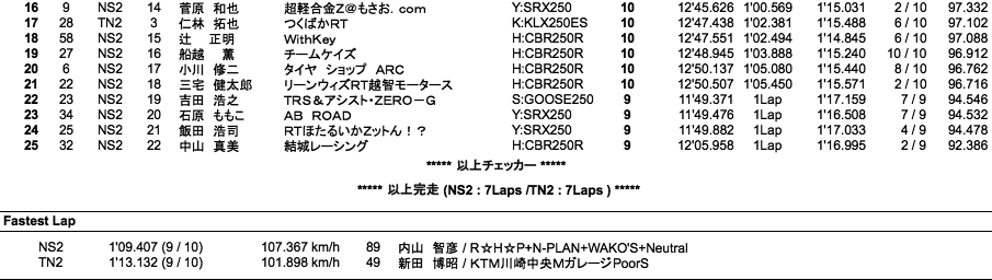 NS2／Terminator's2（決勝）