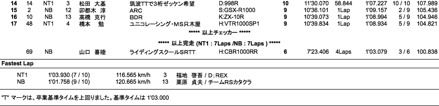 NT1／NB（決勝）