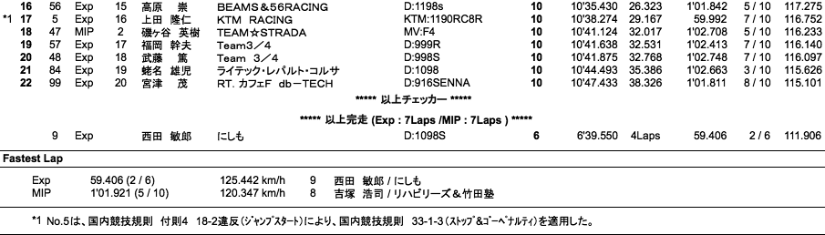 B.O.T.T(Exp)／Multi Import（決勝）