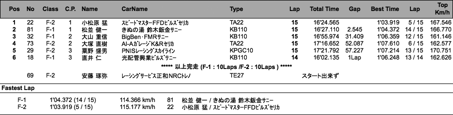 F RACE（決勝）