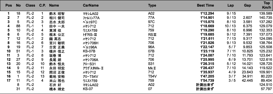 FL RACE（予選）