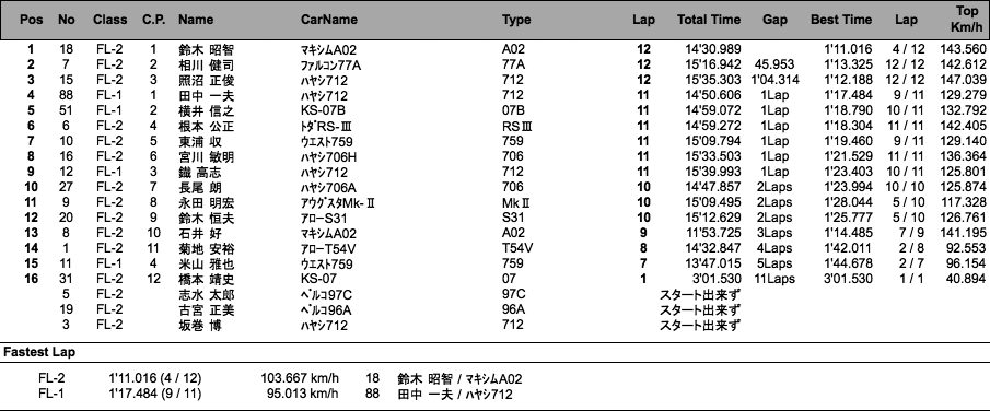 FL RACE（決勝）