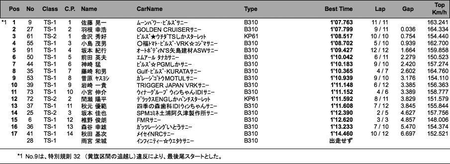 TS CUP（予選）