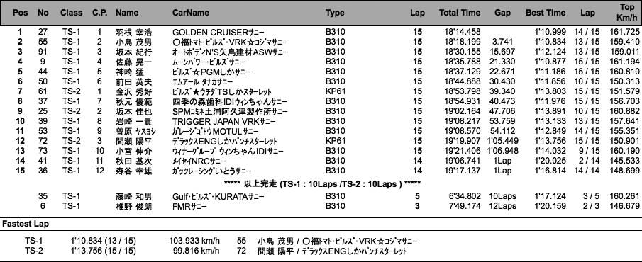 TS CUP（決勝）