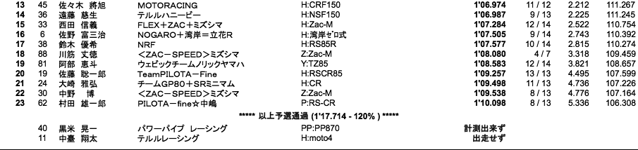 S80（予選）