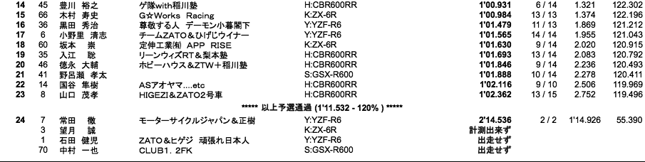 ST600（予選）