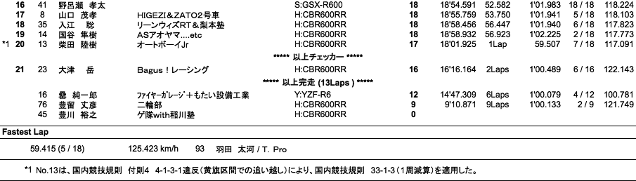 ST600（決勝）