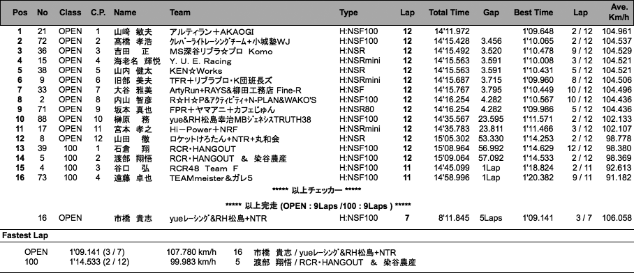 TC-mini（決勝）