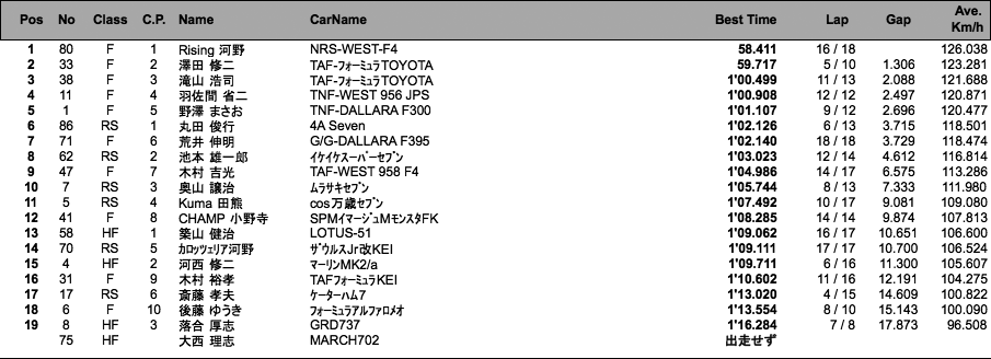 FS-CUP（予選）