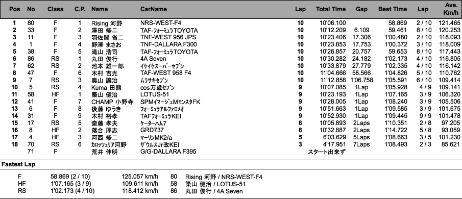 FS-CUP（決勝）