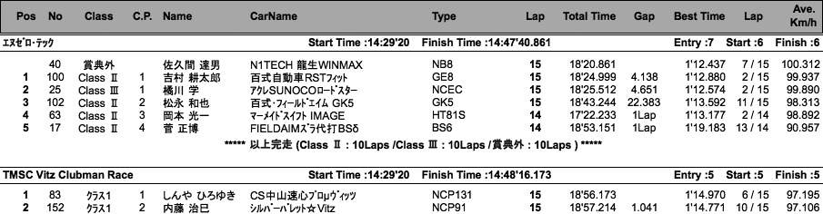 N0-TEC/TMSC-Vitz（決勝）