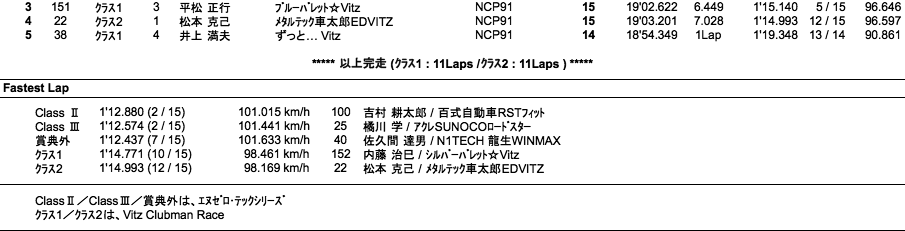 N0-TEC/TMSC-Vitz（決勝）