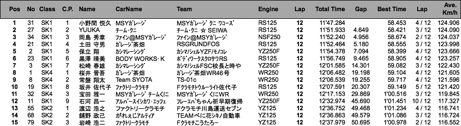 SUPER KART（決勝）