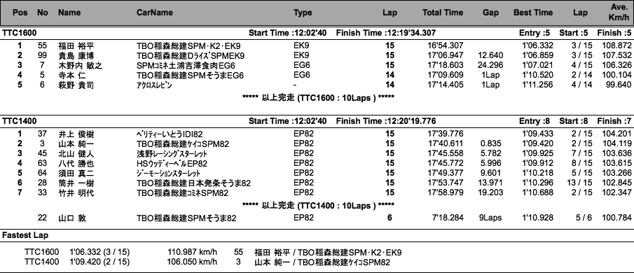 TTC1600/1400（決勝）