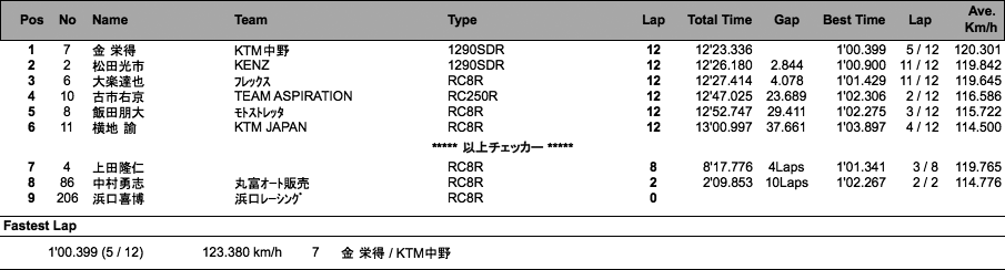 エキシビジョンレース（決勝）