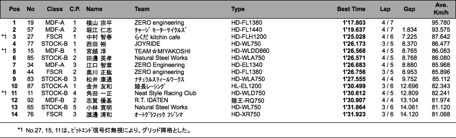 AVCC=MDF-A・B/STOCK-A・B/FSCR（予選）