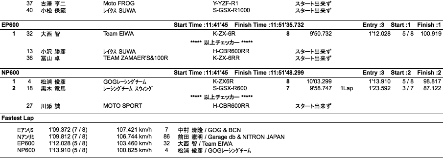 E・Nアンリミ/EP・NP600（決勝）