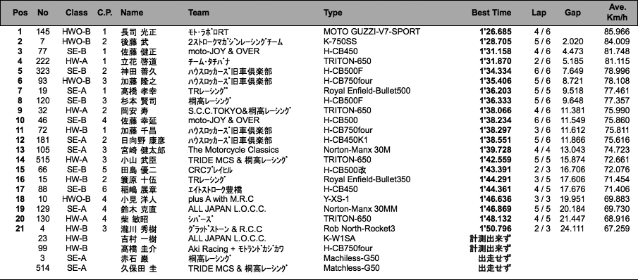 LOC=SE-A・B/HW-A・B/HWO-B（予選）