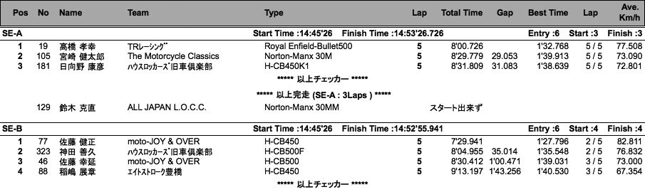 LOC=SE-A・B/HW-A・B/HWO-B（決勝）