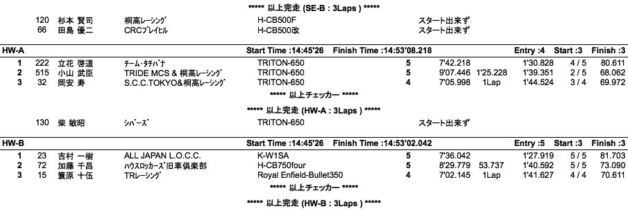 LOC=SE-A・B/HW-A・B/HWO-B（決勝）