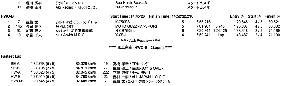 LOC=SE-A・B/HW-A・B/HWO-B（決勝）