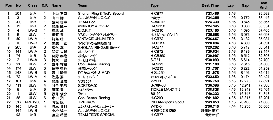 LOC=ULW/LW-A・B/JR-A・B/PRE1950（予選）