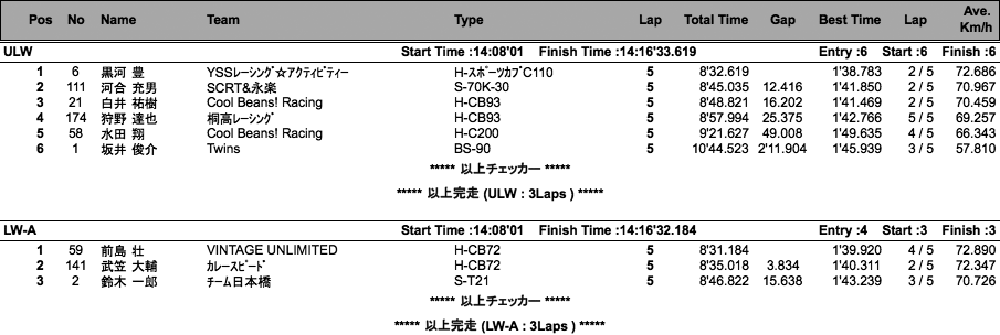 LOC=ULW/LW-A・B/JR-A・B/PRE1950（決勝）