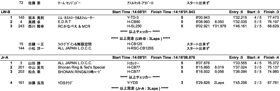 LOC=ULW/LW-A・B/JR-A・B/PRE1950（決勝）